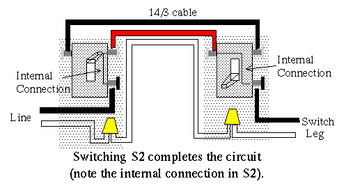 How To Wire A Three Way And Four Way Switch Configuration