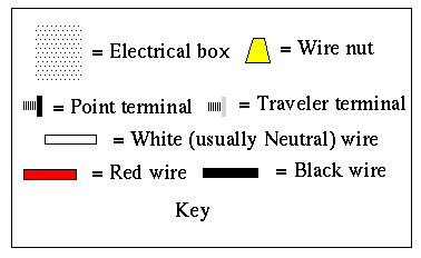 Three Way - Key