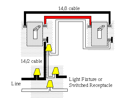 How To Wire A Three Way And Four Way Switch Configuration